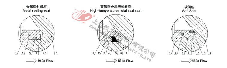 VQ947(H/FY)法蘭式電動V型球閥閥座密封結(jié)構(gòu)圖