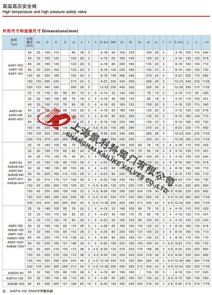 A44Y、A48Y彈簧式安全閥說明書