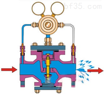 YK43F、YK43X不銹鋼氫氣減壓閥安裝說明